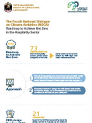 The Fourth National Dialogue for Climate Ambition (NDCA):...